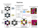 Cross-view Semantic Segmentation for Sensing Surroundings